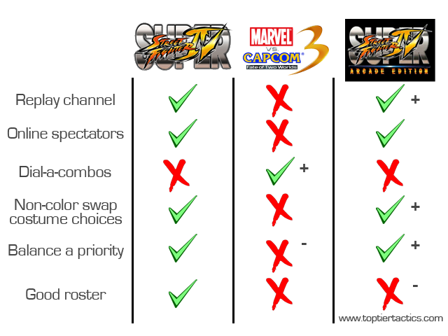 SF4_vs_Marvel_vs_Capcom_3